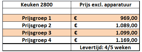 prijzen_blok2800