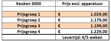 prijzen_blok3000