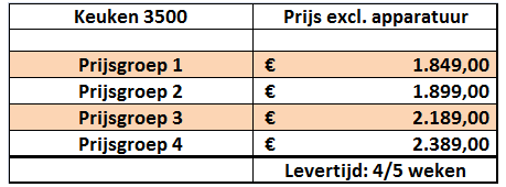 prijzen_blok3500